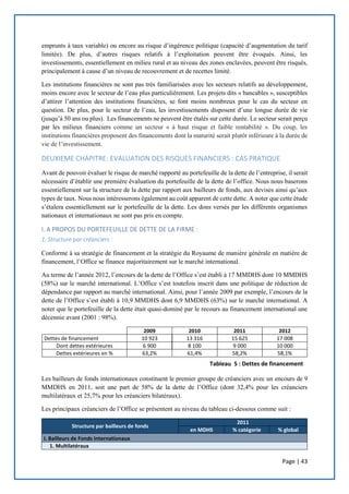Page | 43
emprunts à taux variable) ou encore au risque d’ingérence politique (capacité d’augmentation du tarif
limitée). De plus, d’autres risques relatifs à l’exploitation peuvent être évoqués. Ainsi, les
investissements, essentiellement en milieu rural et au niveau des zones enclavées, peuvent être risqués,
principalement à cause d’un niveau de recouvrement et de recettes limité.
Les institutions financières ne sont pas très familiarisées avec les secteurs relatifs au développement,
moins encore avec le secteur de l’eau plus particulièrement. Les projets dits « bancables », susceptibles
d’attirer l’attention des institutions financières, se font moins nombreux pour le cas du secteur en
question. De plus, pour le secteur de l’eau, les investissements disposent d’une longue durée de vie
(jusqu’à 50 ans ou plus). Les financements ne peuvent être étalés sur cette durée. Le secteur serait perçu
par les milieux financiers comme un secteur « à haut risque et faible rentabilité ». Du coup, les
institutions financières proposent des financements dont la maturité serait plutôt inférieure à la durée de
vie de l’investissement.
DEUXIEME CHAPITRE: EVALUATION DES RISQUES FINANCIERS : CAS PRATIQUE
Avant de pouvoir évaluer le risque de marché rapporté au portefeuille de la dette de l’entreprise, il serait
nécessaire d’établir une première évaluation du portefeuille de la dette de l’office. Nous nous baserons
essentiellement sur la structure de la dette par rapport aux bailleurs de fonds, aux devises ainsi qu’aux
types de taux. Nous nous intéresserons également au coût apparent de cette dette. A noter que cette étude
s’étalera essentiellement sur le portefeuille de la dette. Les dons versés par les différents organismes
nationaux et internationaux ne sont pas pris en compte.
I. A PROPOS DU PORTEFEUILLE DE DETTE DE LA FIRME :
1. Structure par créanciers :
Conforme à sa stratégie de financement et la stratégie du Royaume de manière générale en matière de
financement, l’Office se finance majoritairement sur le marché international.
Au terme de l’année 2012, l’encours de la dette de l’Office s’est établi à 17 MMDHS dont 10 MMDHS
(58%) sur le marché international. L’Office s’est toutefois inscrit dans une politique de réduction de
dépendance par rapport au marché international. Ainsi, pour l’année 2009 par exemple, l’encours de la
dette de l’Office s’est établi à 10,9 MMDHS dont 6,9 MMDHS (63%) sur le marché international. A
noter que le portefeuille de la dette était quasi-dominé par le recours au financement international une
décennie avant (2001 : 98%).
2009 2010 2011 2012
Dettes de financement 10 923 13 316 15 625 17 008
Dont dettes extérieures 6 900 8 100 9 000 10 000
Dettes extérieures en % 63,2% 61,4% 58,2% 58,1%
Les bailleurs de fonds internationaux constituent le premier groupe de créanciers avec un encours de 9
MMDHS en 2011, soit une part de 58% de la dette de l’Office (dont 32,4% pour les créanciers
multilatéraux et 25,7% pour les créanciers bilatéraux).
Les principaux créanciers de l’Office se présentent au niveau du tableau ci-dessous comme suit :
Structure par bailleurs de fonds
2011
en MDHS % catégorie % global
I. Bailleurs de Fonds Internationaux
1. Multilatéraux
Tableau 5 : Dettes de financement
 