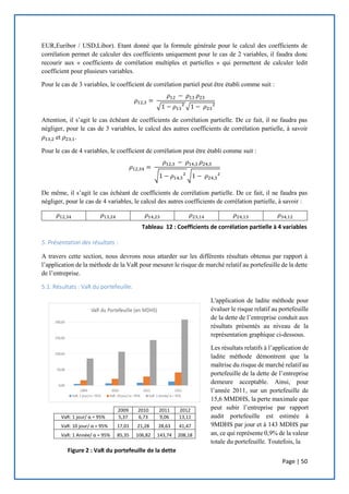 Page | 50
EUR,Euribor / USD,Libor). Etant donné que la formule générale pour le calcul des coefficients de
corrélation permet de calculer des coefficients uniquement pour le cas de 2 variables, il faudra donc
recourir aux « coefficients de corrélation multiples et partielles » qui permettent de calculer ledit
coefficient pour plusieurs variables.
Pour le cas de 3 variables, le coefficient de corrélation partiel peut être établi comme suit :
𝜌12,3 =
𝜌12 − 𝜌13 𝜌23
√1 − 𝜌13² √1 − 𝜌23²
Attention, il s’agit le cas échéant de coefficients de corrélation partielle. De ce fait, il ne faudra pas
négliger, pour le cas de 3 variables, le calcul des autres coefficients de corrélation partielle, à savoir
𝜌13,2 et 𝜌23,1.
Pour le cas de 4 variables, le coefficient de corrélation peut être établi comme suit :
𝜌12,34 =
𝜌12,3 − 𝜌14,3 𝜌24,3
√1 − 𝜌14,3² √1 − 𝜌24,3²
De même, il s’agit le cas échéant de coefficients de corrélation partielle. De ce fait, il ne faudra pas
négliger, pour le cas de 4 variables, le calcul des autres coefficients de corrélation partielle, à savoir :
𝜌12,34 𝜌13,24 𝜌14,23 𝜌23,14 𝜌24,13 𝜌34,12
5. Présentation des résultats :
A travers cette section, nous devrons nous attarder sur les différents résultats obtenus par rapport à
l’application de la méthode de la VaR pour mesurer le risque de marché relatif au portefeuille de la dette
de l’entreprise.
5.1. Résultats : VaR du portefeuille:
L'application de ladite méthode pour
évaluer le risque relatif au portefeuille
de la dette de l’entreprise conduit aux
résultats présentés au niveau de la
représentation graphique ci-dessous.
Les résultats relatifs à l’application de
ladite méthode démontrent que la
maîtrise du risque de marché relatif au
portefeuille de la dette de l’entreprise
demeure acceptable. Ainsi, pour
l’année 2011, sur un portefeuille de
15,6 MMDHS, la perte maximale que
peut subir l’entreprise par rapport
audit portefeuille est estimée à
9MDHS par jour et à 143 MDHS par
an, ce qui représente 0,9% de la valeur
totale du portefeuille. Toutefois, la
2009 2010 2011 2012
VaR: 1 jour/ α = 95% 5,37 6,73 9,06 13,11
VaR: 10 jour/ α = 95% 17,01 21,28 28,63 41,47
VaR: 1 Année/ α = 95% 85,35 106,82 143,74 208,18
Tableau 12 : Coefficients de corrélation partielle à 4 variables
Figure 2 : VaR du portefeuille de la dette
 