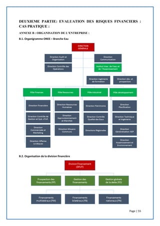 Page | 55
DEUXIEME PARTIE: EVALUATION DES RISQUES FINANCIERS :
CAS PRATIQUE :
ANNEXE B : ORGANISATION DE L’ENTREPRISE :
B.1. Organigramme ONEE – Branche Eau
B.2. Organisation de la division financière
 