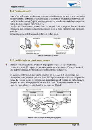 Rapport de stage
Hôpital Ibn Sina Page 13
2.1.2 Fonctionnement :
Lorsqu’un utilisateur veut entrer en communication avec un autre, une connexion
est alors établie entre les deux terminaux. L’utilisateur peut alors émettre un son
par le biais d’un micro (signal analogique) qui est ensuite numérisé et compressé
par la machine (signal par synthèse).
Une fois les données encapsulées dans un paquet, il est envoyé au destinataire qui
procèdera aux opérations inverses assurant ainsi la mise en forme d’un message
audible.
Schématiquement le transport de la voix ce fait ainsi :
Figure.8 : Transport de la voix.
2.1.3 La téléphonie par circuit et par paquets :
Dans la communication à transfert de paquets, toutes les informations à
transporter sont découpées en paquets pour être acheminées d’une extrémité à
une autre du réseau. Cette technique est illustrée à la figure 7.
L’équipement terminal A souhaite envoyer un message à B. Le message est
découpé en trois paquets, qui sont émis de l’équipement terminal vers le premier
nœud du réseau, lequel les envoie à un deuxième nœud, et ainsi de suite, jusqu’à
ce qu’ils arrivent à l’équipement terminal B. Dans l’équipement terminal les
paquets rassemblés reconstituent le message de départ.
Figure.9: La technique de transfert de paquets.
 