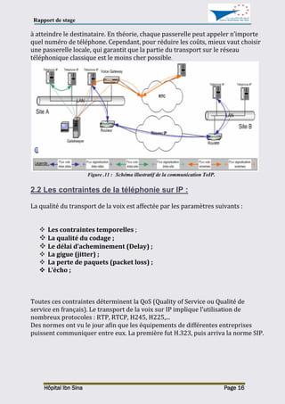 Rapport de stage
Hôpital Ibn Sina Page 16
à atteindre le destinataire. En théorie, chaque passerelle peut appeler n’importe
quel numéro de téléphone. Cependant, pour réduire les coûts, mieux vaut choisir
une passerelle locale, qui garantit que la partie du transport sur le réseau
téléphonique classique est le moins cher possible.
Figure .11 : Schéma illustratif de la communication ToIP.
2.2 Les contraintes de la téléphonie sur IP :
La qualité du transport de la voix est affectée par les paramètres suivants :
 Les contraintes temporelles ;
 La qualité du codage ;
 Le délai d’acheminement (Delay) ;
 La gigue (jitter) ;
 La perte de paquets (packet loss) ;
 L’écho ;
Toutes ces contraintes déterminent la QoS (Quality of Service ou Qualité de
service en français). Le transport de la voix sur IP implique l’utilisation de
nombreux protocoles : RTP, RTCP, H245, H225,...
Des normes ont vu le jour afin que les équipements de différentes entreprises
puissent communiquer entre eux. La première fut H.323, puis arriva la norme SIP.
 