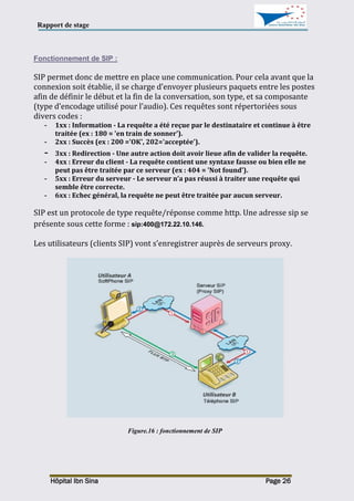 Rapport de stage
Hôpital Ibn Sina Page 26
Fonctionnement de SIP :
SIP permet donc de mettre en place une communication. Pour cela avant que la
connexion soit établie, il se charge d’envoyer plusieurs paquets entre les postes
afin de définir le début et la fin de la conversation, son type, et sa composante
(type d’encodage utilisé pour l’audio). Ces requêtes sont répertoriées sous
divers codes :
- 1xx : Information - La requête a été reçue par le destinataire et continue à être
traitée (ex : 180 = 'en train de sonner').
- 2xx : Succès (ex : 200 ='OK', 202='acceptée').
- 3xx : Redirection - Une autre action doit avoir lieue afin de valider la requête.
- 4xx : Erreur du client - La requête contient une syntaxe fausse ou bien elle ne
peut pas être traitée par ce serveur (ex : 404 = 'Not found').
- 5xx : Erreur du serveur - Le serveur n’a pas réussi à traiter une requête qui
semble être correcte.
- 6xx : Echec général, la requête ne peut être traitée par aucun serveur.
SIP est un protocole de type requête/réponse comme http. Une adresse sip se
présente sous cette forme : sip:400@172.22.10.146.
Les utilisateurs (clients SIP) vont s’enregistrer auprès de serveurs proxy.
Figure.16 : fonctionnement de SIP
 