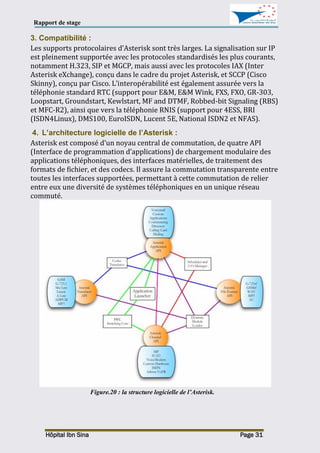 Rapport de stage
Hôpital Ibn Sina Page 31
3. Compatibilité :
Les supports protocolaires d’Asterisk sont très larges. La signalisation sur IP
est pleinement supportée avec les protocoles standardisés les plus courants,
notamment H.323, SIP et MGCP, mais aussi avec les protocoles IAX (Inter
Asterisk eXchange), conçu dans le cadre du projet Asterisk, et SCCP (Cisco
Skinny), conçu par Cisco. L’interopérabilité est également assurée vers la
téléphonie standard RTC (support pour E&M, E&M Wink, FXS, FXO, GR-303,
Loopstart, Groundstart, Kewlstart, MF and DTMF, Robbed-bit Signaling (RBS)
et MFC-R2), ainsi que vers la téléphonie RNIS (support pour 4ESS, BRI
(ISDN4Linux), DMS100, EuroISDN, Lucent 5E, National ISDN2 et NFAS).
4. L’architecture logicielle de l’Asterisk :
Asterisk est composé d’un noyau central de commutation, de quatre API
(Interface de programmation d’applications) de chargement modulaire des
applications téléphoniques, des interfaces matérielles, de traitement des
formats de fichier, et des codecs. Il assure la commutation transparente entre
toutes les interfaces supportées, permettant à cette commutation de relier
entre eux une diversité de systèmes téléphoniques en un unique réseau
commuté.
Figure.20 : la structure logicielle de l’Asterisk.
 