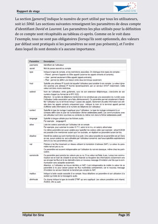 Rapport de stage
Hôpital Ibn Sina Page 35
La section [general] indique le numéro de port utilisé par tous les utilisateurs,
soit ici 5060. Les sections suivantes renseignent les paramètres de deux compte
d’identifiant David et Laurent. Les paramètres les plus utilisés pour la définition
de ce compte sont récapitulés au tableau ci-après. Comme on le voit dans
l’exemple, tous ne sont pas obligatoires (lorsqu’ils sont optionnels, des valeurs
par défaut sont pratiqués si les paramètres ne sont pas présents), et l’ordre
dans lequel ils sont donnés n’a aucune importance.
 