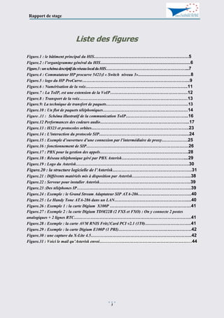 Rapport de stage
5
Liste des figures
Figure.1 : le bâtiment principal du HIS………………………………………………………5
Figure.2 : l’organigramme général du HIS........................................................................6
Figure.3:unschémadescriptifduréseaulocalduHIS…………………………………………………...7
Figure.4 : Commutateur HP procurve 5421zl « Switch niveau 3»..........................................8
Figure.5 : logo du HP ProCurve……………………………………………………………...9
Figure.6 : Numérisation de la voix…………………………………………………………..11
Figure.7 : La ToIP, est une extension de la VoIP…………………………………………….12
Figure.8 : Transport de la voix………………………………………………………………13
Figure.9: La technique de transfert de paquets…………………………………………………...13
Figure.10 : Un flot de paquets téléphoniques…………………………………………………14
Figure .11 : Schéma illustratif de la communication ToIP…………………………………...16
Figure.12 Performances des codeurs audio…………………………………………………...17
Figure.13 : H323 et protocoles orbites………………………………………………………..23
Figure.14 : L'interaction du protocole SIP……………………………………………….......24
Figure.15 : Exemple d’ouverture d’une connexion par l’intermédiaire de proxy……………….25
Figure.16 : fonctionnement de SIP……………………………………………………………26
Figure.17 : PBX pour la gestion des appels…………………………………………………….28
Figure.18 : Réseau téléphonique géré par PBX Asterisk……………………………………...29
Figure.19 : Logo du Asterisk………………………………………………………………….30
Figure.20 : la structure logicielle de l’Asterisk……………………………………………..31
Figure.21 : Différents matériels mis à disposition par Asterisk………………………………....38
Figure.22 : Serveur pour installer Asterisk…………………………………………………….39
Figure.23 :Des téléphones IP…………………………………………………………………..39
Figure.24 : Exemple : le Grand Stream Adaptateur SIP ATA-286……………………………...40
Figure.25 : Le Handy Tone ATA-286 dans un LAN…………………………………………....40
Figure.26 : Exemple 1 : la carte Digium X100P ………………………………………………41
Figure.27 : Exemple 2 : la carte Digium TDM22B (2 FXS et FXO) : On y connecte 2 postes
analogiques + 2 lignes RTC…………………………………………………………………….41
Figure.28 : Exemple : la carte AVM RNIS Fritz!Card PCI v2.1 (1T0)…………………………..41
Figure.29 : Exemple : la carte Digium E100P (1 PRI)………………………………………….42
Figure.30 : une capture du X-Lite 4.5…………………………………………………………..42
Figure.31 : Voici le mail qu’Asterisk envoi………………………………………………………44
 