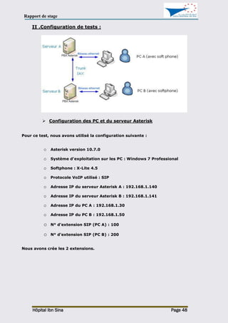 Rapport de stage
Hôpital Ibn Sina Page 48
II .Configuration de tests :
 Configuration des PC et du serveur Asterisk
Pour ce test, nous avons utilisé la configuration suivante :
o Asterisk version 10.7.0
o Système d’exploitation sur les PC : Windows 7 Professional
o Softphone : X-Lite 4.5
o Protocole VoIP utilisé : SIP
o Adresse IP du serveur Asterisk A : 192.168.1.140
o Adresse IP du serveur Asterisk B : 192.168.1.141
o Adresse IP du PC A : 192.168.1.30
o Adresse IP du PC B : 192.168.1.50
o N° d’extension SIP (PC A) : 100
o N° d’extension SIP (PC B) : 200
Nous avons crée les 2 extensions.
 