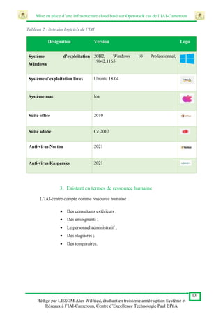 Mise en place d’une infrastructure cloud basé sur Openstack cas de l’IAI-Cameroun
13
Rédigé par LISSOM Alex Wilfried, étudiant en troisième année option Système et
Réseaux à l’IAI-Cameroun, Centre d’Excellence Technologie Paul BIYA
Tableau 2 : liste des logiciels de l’IAI
Désignation Version Logo
Système d’exploitation
Windows
20H2, Windows 10 Professionnel,
19042.1165
Système d’exploitation linux Ubuntu 18.04
Système mac Ios
Suite office 2010
Suite adobe Cc 2017
Anti-virus Norton 2021
Anti-virus Kaspersky 2021
3. Existant en termes de ressource humaine
L’IAI-centre compte comme ressource humaine :
 Des consultants extérieurs ;
 Des enseignants ;
 Le personnel administratif ;
 Des stagiaires ;
 Des temporaires.
 