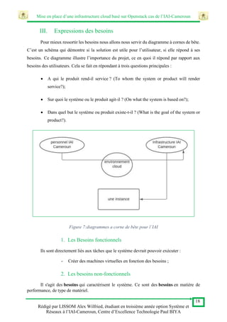 Mise en place d’une infrastructure cloud basé sur Openstack cas de l’IAI-Cameroun
18
Rédigé par LISSOM Alex Wilfried, étudiant en troisième année option Système et
Réseaux à l’IAI-Cameroun, Centre d’Excellence Technologie Paul BIYA
III. Expressions des besoins
Pour mieux ressortir les besoins nous allons nous servir du diagramme à cornes de bête.
C’est un schéma qui démontre si la solution est utile pour l’utilisateur, si elle répond à ses
besoins. Ce diagramme illustre l’importance du projet, ce en quoi il répond par rapport aux
besoins des utilisateurs. Cela se fait en répondant à trois questions principales :
 A qui le produit rend-il service ? (To whom the system or product will render
service?);
 Sur quoi le système ou le produit agit-il ? (On what the system is based on?);
 Dans quel but le système ou produit existe-t-il ? (What is the goal of the system or
product?).
Figure 7:diagrammes a corne de bête pour l’IAI
1. Les Besoins fonctionnels
Ils sont directement liés aux tâches que le système devrait pouvoir exécuter :
- Créer des machines virtuelles en fonction des besoins ;
2. Les besoins non-fonctionnels
Il s'agit des besoins qui caractérisent le système. Ce sont des besoins en matière de
performance, de type de matériel.
 