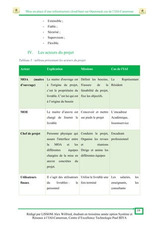 Mise en place d’une infrastructure cloud basé sur Openstack cas de l’IAI-Cameroun
19
Rédigé par LISSOM Alex Wilfried, étudiant en troisième année option Système et
Réseaux à l’IAI-Cameroun, Centre d’Excellence Technologie Paul BIYA
- Extensible ;
- Fiable ;
- Sécurisé ;
- Supervision ;
- Flexible.
IV. Les acteurs du projet
Tableau 3 : tableau présentant les acteurs du projet
Acteur Explication Missions Cas de l’IAI
MOA (maitre
d’ouvrage)
Le maitre d'ouvrage est
à l'origine du projet,
c’est le propriétaire du
livrable. C’est lui qui est
à l’origine du besoin
Définit les besoins,
S'assure de la
faisabilité du projet,
fixe les objectifs.
Le Représentant
Résident
MOE Le maitre d’œuvre est
chargé de fournir le
livrable
Concevoir et mettre
sur pieds le projet
L’encadreur
Académique,
lissomservice
Chef de projet Personne physique qui
assure l'interface entre
la MOA et les
différentes équipes
chargées de la mise en
œuvre concrètes du
projet.
Conduire le projet,
Organise les revues
et réunions
Dirige et anime les
différentes équipes
Encadrant
professionnel
Utilisateurs
finaux
Il s’agit des utilisateurs
du livrables : le
personnel
Utilise le livrable une
fois terminé
Les salariés, les
enseignants, les
consultants
 