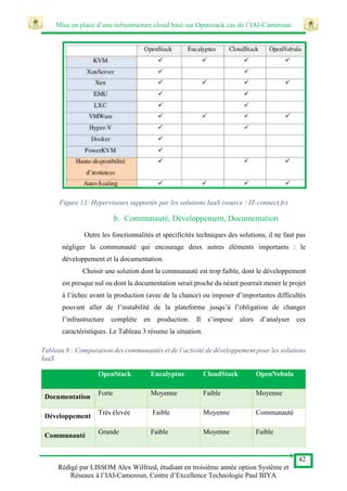 Mise en place d’une infrastructure cloud basé sur Openstack cas de l’IAI-Cameroun
42
Rédigé par LISSOM Alex Wilfried, étudiant en troisième année option Système et
Réseaux à l’IAI-Cameroun, Centre d’Excellence Technologie Paul BIYA
Figure 13: Hyperviseurs supportés par les solutions IaaS (source : IT-connect.fr)
b. Communauté, Développement, Documentation
Outre les fonctionnalités et spécificités techniques des solutions, il ne faut pas
négliger la communauté qui encourage deux autres éléments importants : le
développement et la documentation.
Choisir une solution dont la communauté est trop faible, dont le développement
est presque nul ou dont la documentation serait proche du néant pourrait mener le projet
à l’échec avant la production (avec de la chance) ou imposer d’importantes difficultés
pouvant aller de l’instabilité de la plateforme jusqu’à l’obligation de changer
l’infrastructure complète en production. Il s’impose alors d’analyser ces
caractéristiques. Le Tableau 3 résume la situation.
Tableau 8 : Comparaison des communautés et de l’activité de développement pour les solutions
IaaS
OpenStack Eucalyptus CloudStack OpenNebula
Documentation
Forte Moyenne Faible Moyenne
Développement
Très élevée Faible Moyenne Communauté
Communauté
Grande Faible Moyenne Faible
 