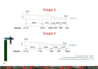 48
M
O
N
T
R
É
S
O
R
Coupe 3
Coupe 4
111.5 103.5111109110.5 106 104.5
111.5 110.5 109.5 107 106 105
111.5 110 108 107 105.5
28,06 16,01 5,53 9,69 10,29
13,5713,6818,9925,33
8
6
Arrêt de la
chaussée
Début de la
chaussée
Début de la
chaussée
Arrêt de la
chaussée
Altitude
Altitude
Altitude
8.38 %
11.5 %
Volume de la butte calculé approximatif : 3600 m3
Surface totale pour répartition terre décapée : 4647,5 m2
Epaisseur du remblais réparti su le site : 47 cm
Volume calculé de déblai : 3600 m3
Surface totale utilisable pour le régalage du déblai : 4647 m²
Épaisseur théorique du déblai régalé sur l’ensemble du site : 47 cm
Annexe
9
 