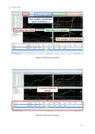 Stage d’été
pg. 10
Figure3 : Plateforme de trading
Figure4 : Plateforme de trading
 
