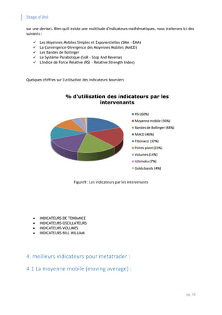 Stage d’été
pg. 18
sur une devise). Bien qu'il existe une multitude d'indicateurs mathématiques, nous traiterons ici des
suivants :
 Les Moyennes Mobiles Simples et Exponentielles (SMA - EMA)
 La Convergence-Divergence des Moyennes Mobiles (MACD)
 Les Bandes de Bollinger
 Le Système Parabolique (SAR – Stop And Reverse)
 L'Indice de Force Relative (RSI - Relative Strength Index)
Quelques chiffres sur l'utilisation des indicateurs boursiers
Figure9 : Les indicateurs par les intervenants
 INDICATEURS DE TENDANCE
 INDICATEURS OSCILLATEURS
 INDICATEURS VOLUMES
 INDICATEURS BILL WILLIAM
4. meilleurs indicateurs pour metatrader :
4.1 La moyenne mobile (moving average) :
 