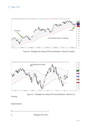 Stage d’été
pg. 28
Figure15 : Stratégies de trading ATR Canal Breakout - Marché Trending
Figure16 : Stratégies de trading ATR Canal Breakout - Marché non
Trending
Implémentation
//+------------------------------------------------------------------+
//| Strategie ATR.mq4 |
 