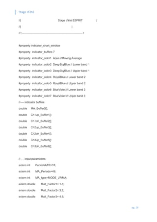 Stage d’été
pg. 29
//| Stage d'été ESPRIT |
//| |
//+------------------------------------------------------------------+
#property indicator_chart_window
#property indicator_buffers 7
#property indicator_color1 Aqua //Moving Average
#property indicator_color2 DeepSkyBlue // Lower band 1
#property indicator_color3 DeepSkyBlue // Upper band 1
#property indicator_color4 RoyalBlue // Lower band 2
#property indicator_color5 RoyalBlue // Upper band 2
#property indicator_color6 BlueViolet // Lower band 3
#property indicator_color7 BlueViolet // Upper band 3
//---- indicator buffers
double MA_Buffer0[];
double Ch1up_Buffer1[];
double Ch1dn_Buffer2[];
double Ch2up_Buffer3[];
double Ch2dn_Buffer4[];
double Ch3up_Buffer5[];
double Ch3dn_Buffer6[];
//---- input parameters
extern int PeriodsATR=18;
extern int MA_Periods=49;
extern int MA_type=MODE_LWMA;
extern double Mult_Factor1= 1.6;
extern double Mult_Factor2= 3.2;
extern double Mult_Factor3= 4.8;
 