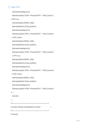 Stage d’été
pg. 31
SetIndexDrawBegin(2,0);
SetIndexLabel(2,"ATRd "+PeriodsATR+", "+Mult_Factor1);
// ATR 2 up
SetIndexStyle(3,DRAW_LINE);
SetIndexBuffer(3,Ch2up_Buffer3);
SetIndexDrawBegin(3,0);
SetIndexLabel(3,"ATRu "+PeriodsATR+", "+Mult_Factor2);
// ATR 2 down
SetIndexStyle(4,DRAW_LINE);
SetIndexBuffer(4,Ch2dn_Buffer4);
SetIndexDrawBegin(4,0);
SetIndexLabel(4,"ATRd "+PeriodsATR+", "+Mult_Factor2);
// ATR 3 up
SetIndexStyle(5,DRAW_LINE);
SetIndexBuffer(5,Ch3up_Buffer5);
SetIndexDrawBegin(5,0);
SetIndexLabel(5,"ATRu "+PeriodsATR+", "+Mult_Factor3);
// ATR 3 down
SetIndexStyle(6,DRAW_LINE);
SetIndexBuffer(6,Ch3dn_Buffer6);
SetIndexDrawBegin(6,0);
SetIndexLabel(6,"ATRd "+PeriodsATR+", "+Mult_Factor3);
//----
return(0);
}
//+------------------------------------------------------------------+
//| Custor indicator deinitialization function |
//+------------------------------------------------------------------+
int deinit()
 
