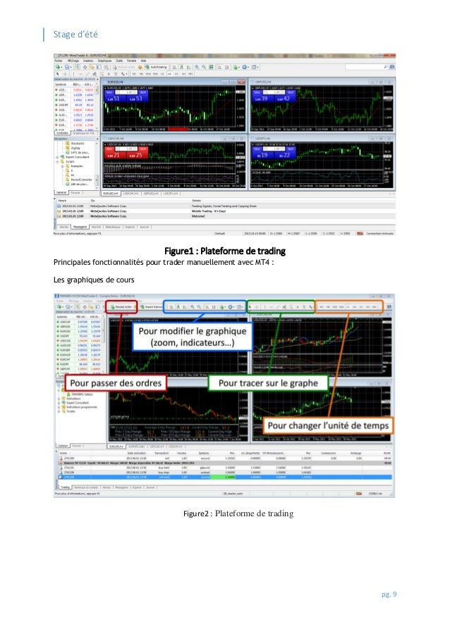 Algorithme decision forex