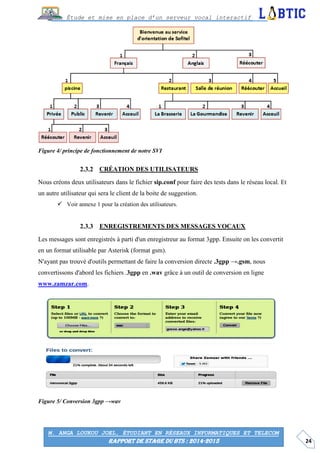 24
Étude et mise en place d’un serveur vocal interactif
M. ANGA LOUKOU JOEL, ÉTUDIANT EN RÉSEAUX INFORMATIQUES ET TELECOM
RAPPORT DE STAGE DU BTS : 2014-2015
Figure 4/ principe de fonctionnement de notre SVI
CRÉATION DES UTILISATEURS
Nous créons deux utilisateurs dans le fichier sip.conf pour faire des tests dans le réseau local. Et
un autre utilisateur qui sera le client de la boite de suggestion.
 Voir annexe 1 pour la création des utilisateurs.
ENREGISTREMENTS DES MESSAGES VOCAUX
Les messages sont enregistrés à parti d'un enregistreur au format 3gpp. Ensuite on les convertit
en un format utilisable par Asterisk (format gsm).
N'ayant pas trouvé d'outils permettant de faire la conversion directe .3gpp →.gsm, nous
convertissons d'abord les fichiers .3gpp en .wav grâce à un outil de conversion en ligne
www.zamzar.com.
Figure 5/ Conversion 3gpp →wav
 