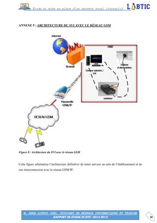 XI
Étude et mise en place d’un serveur vocal interactif
M. ANGA LOUKOU JOEL, ÉTUDIANT EN RÉSEAUX INFORMATIQUES ET TELECOM
RAPPORT DE STAGE DU BTS : 2014-2015
ANNEXE 5 : ARCHITECTURE DU SVI AVEC LE RÉSEAU GSM
Figure 8 / Architecture du SVI avec le réseau GSM
Cette figure schématise l’architecture définitive de notre serveur au sein de l’établissement et de
son interconnexion avec le réseau GSM/IP.
 