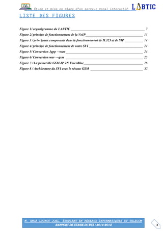 3
Étude et mise en place d’un serveur vocal interactif
M. ANGA LOUKOU JOEL, ÉTUDIANT EN RÉSEAUX INFORMATIQUES ET TELECOM
RAPPORT DE STAGE DU BTS : 2014-2015
Figure 1/ organigramme du LABTIC _____________________________________________ 7
Figure 2/ principe de fonctionnement de la VoIP___________________________________ 13
Figure 3 / principaux composants dans le fonctionnement de H.323 et de SIP ___________ 14
Figure 4/ principe de fonctionnement de notre SVI _________________________________ 24
Figure 5/ Conversion 3gpp →wav_______________________________________________ 24
Figure 6/ Conversion wav →gsm _______________________________________________ 25
Figure 7 / La passerelle GSM-IP 2N VoiceBlue____________________________________ 26
Figure 8 / Architecture du SVI avec le réseau GSM ________________________________ XI
 