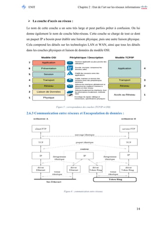 ENIT Chapitre 2 : Etat de l’art sur les réseaux informations 
14 
 La couche d'accès au réseau : 
Le nom de cette couche a un sens très large et peut parfois prêter à confusion. On lui donne également le nom de couche hôte-réseau. Cette couche se charge de tout ce dont un paquet IP a besoin pour établir une liaison physique, puis une autre liaison physique. Cela comprend les détails sur les technologies LAN et WAN, ainsi que tous les détails dans les couches physiques et liaison de données du modèle OSI. 
Figure 5 : correspondance des couches (TCP/IP et OSI) 
2.6.3 Communication entre réseaux et Encapsulation de données : 
Figure 6 : communication entre réseaux 
 