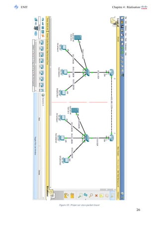 ENIT Chapitre 4 : Réalisation 
26 
Figure 10 : Projet sur cisco packet tracer  