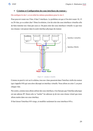 ENIT Chapitre 4 : Réalisation 
29 
 Création et Configuration des sous interfaces du routeur : 
On configure le site 1, et on refait les mêmes procédures pour le site 2. 
Pour pouvoir router nos Vlan, il faut 3 interfaces. Le problème est que si l'on doit router 10, 15 ou 20 vlan, ça va coûter cher ! Donc la solution, c'est de créer des sous interfaces virtuelles afin de faire transiter nos vlans par ceux-ci. On peut créer des sous interfaces virtuelle vu que tous nos réseaux vont passer dans la seule interface physique du routeur. 
Figure 11 : interfaces virtuelles 
Comme on peut le voir sur le schéma, tous nos vlans passeront dans l'interface réelle du routeur (qui s'appelle 0/0) qui sera alors découpé en interface virtuelle. Nous allons en créer 3, un pour chaque vlan. 
Par contre, comme nous allons utiliser des sous interfaces, il ne faut pas que l'interface physique est une adresse IP. Sinon cela va "cacher" les adresses ip de nos sous réseau virtuel que nous allons mettre dans nos sous interface. 
Il faut laisser l'interface 0/0 vierge, et modifier seulement les sous interfaces 0/0.x.  