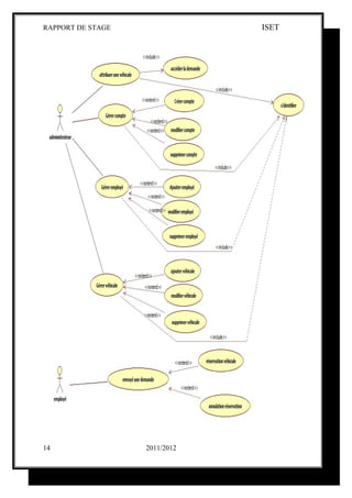 RAPPORT DE STAGE               ISET




14                 2011/2012
 