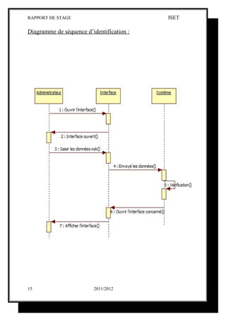 RAPPORT DE STAGE                           ISET

Diagramme de séquence d’identification :




15                       2011/2012
 