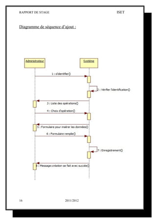 RAPPORT DE STAGE                     ISET


Diagramme de séquence d’ajout :




16                       2011/2012
 