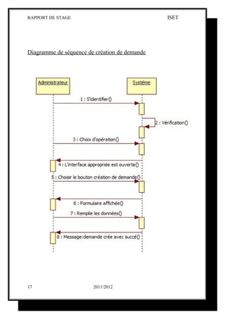 RAPPORT DE STAGE                               ISET




Diagramme de séquence de création de demande




17                      2011/2012
 