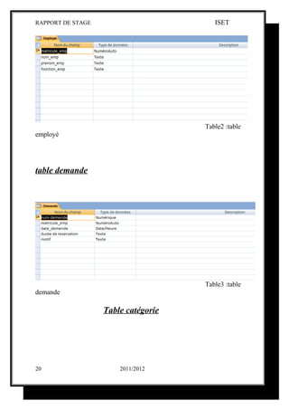 RAPPORT DE STAGE                        ISET




                                     Table2 :table
employé




table demande




                                     Table3 :table
demande

                   Table catégorie




20                     2011/2012
 