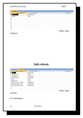 RAPPORT DE STAGE                       ISET




                                    Table4 :table
catégorie




                   Table véhicule




                                    Table5 :table
véhicule

4 .Conclusion :


21                 2011/2012
 