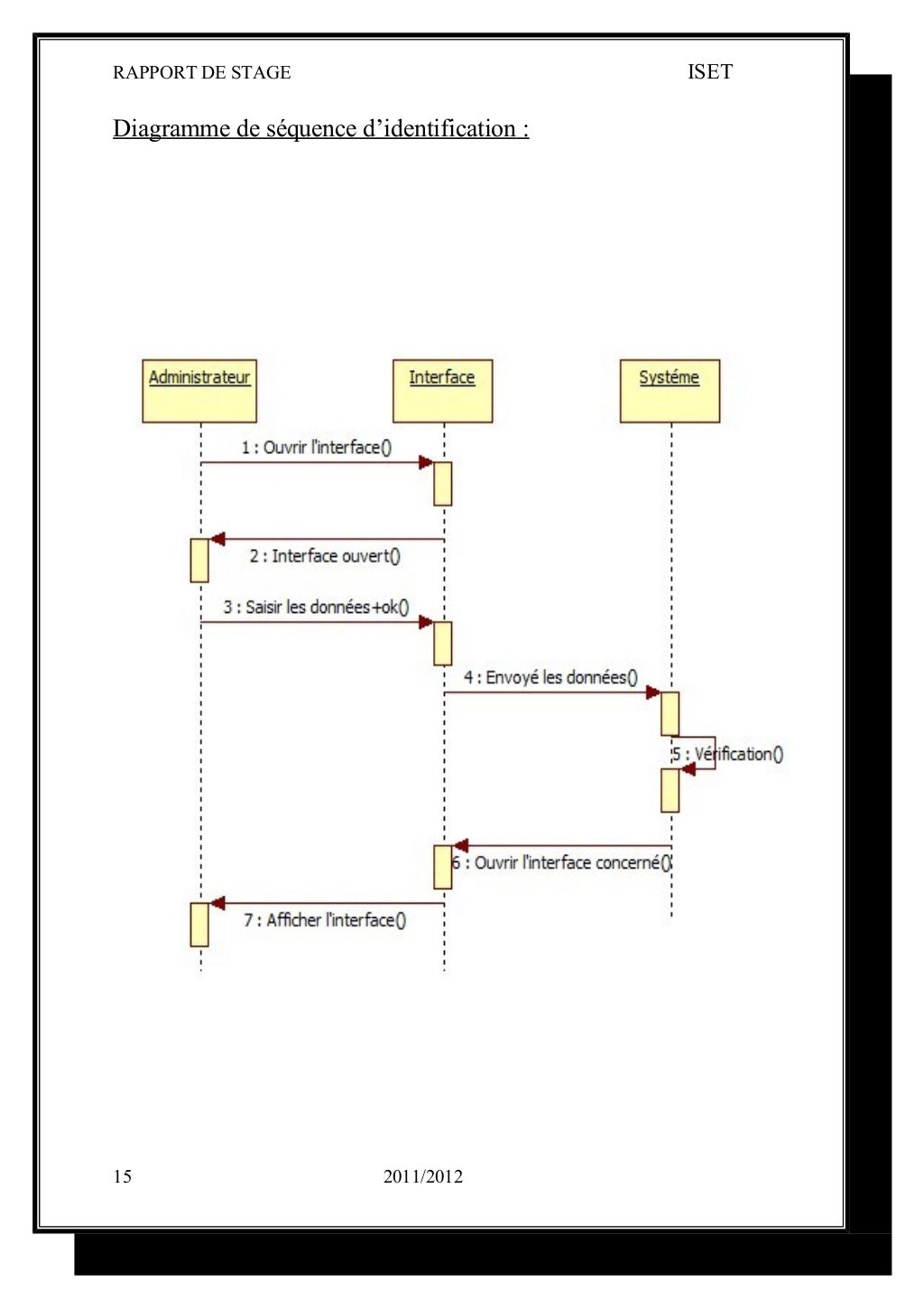 Rapport de stage de perfectionnement