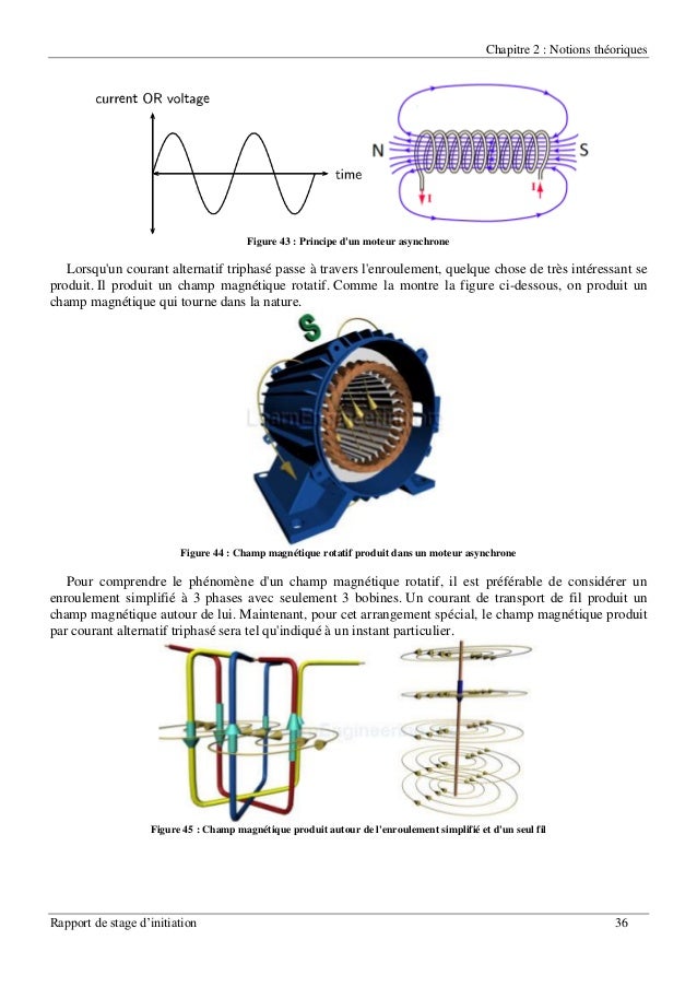 Rapport de stage d'initiation GE ASMENT TEMARA