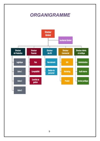 9
ORGANIGRAMME
 