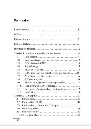 10
Sommaire
Remerciements……………………………………………………5
Dédicace…………………………………………………………..6
Liste des figures………………………………………………......7
Liste des tableaux…………………………………………………9
Introduction générale…………………………………………......12
Chapitre 1 : Analyse et spécification des besoins……………......14
1.1. Introduction…………………………………………..14
1.2. Cadre de stage………………………………………...14
1.3. Présentation de GWE………………………………....14
1.4. Sujet de stage………………………………………....15
1.5. Etude de l’existant……………………………………15
1.6. Difficultés liées aux spécifications des besoins……...16
1.7. Avantages et inconvénients…………………………..16
1.8. Solution proposée…………………………………….16
1.9. Modèle de cycle de vie d’une application……………17
1.10. Diagramme de Gantt théorique……………………….17
1.11. Les besoins fonctionnels et non fonctionnels………...17
1.12. conclusion…………………………………………….18
Chapitre 2 : Conception…………………………………………..20
2.1 Introduction……………………………………………...20
2.2 Présentation d’UML…………………………………….20
2.3 Présentation de Power AMC Designer………………….21
2.4 Use case globale…………………………………………21
2.5 Use case détaillé…………………………………………22
2.5.1 Use case client………………………………………..22
 