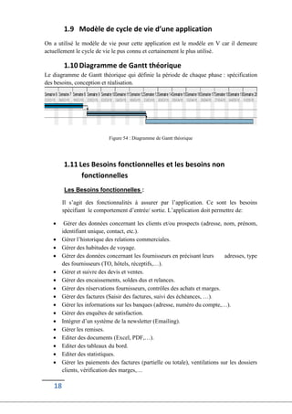18
1.9 Modèle de cycle de vie d’une application
On a utilisé le modèle de vie pour cette application est le modèle en V car il demeure
actuellement le cycle de vie le pus connu et certainement le plus utilisé.
1.10 Diagramme de Gantt théorique
Le diagramme de Gantt théorique qui définie la période de chaque phase : spécification
des besoins, conception et réalisation.
Figure 54 : Diagramme de Gantt théorique
1.11 Les Besoins fonctionnelles et les besoins non
fonctionnelles
Les Besoins fonctionnelles :
Il s’agit des fonctionnalités à assurer par l’application. Ce sont les besoins
spécifiant le comportement d’entrée/ sortie. L’application doit permettre de:
 Gérer des données concernant les clients et/ou prospects (adresse, nom, prénom,
identifiant unique, contact, etc.).
 Gérer l’historique des relations commerciales.
 Gérer des habitudes de voyage.
 Gérer des données concernant les fournisseurs en précisant leurs adresses, type
des fournisseurs (TO, hôtels, réceptifs,…).
 Gérer et suivre des devis et ventes.
 Gérer des encaissements, soldes dus et relances.
 Gérer des réservations fournisseurs, contrôles des achats et marges.
 Gérer des factures (Saisir des factures, suivi des échéances, …).
 Gérer les informations sur les banques (adresse, numéro du compte,…).
 Gérer des enquêtes de satisfaction.
 Intégrer d’un système de la newsletter (Emailing).
 Gérer les remises.
 Editer des documents (Excel, PDF,…).
 Editer des tableaux du bord.
 Editer des statistiques.
 Gérer les paiements des factures (partielle ou totale), ventilations sur les dossiers
clients, vérification des marges,…
 