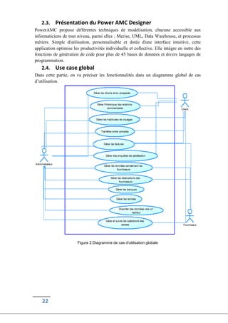 22
2.3. Présentation du Power AMC Designer
PowerAMC propose différentes techniques de modélisation, chacune accessible aux
informaticiens de tout niveau, parmi elles : Merise, UML, Data Warehouse, et processus
métiers. Simple d'utilisation, personnalisable et dotée d'une interface intuitive, cette
application optimise les productivités individuelle et collective. Elle intègre en outre des
fonctions de génération de code pour plus de 45 bases de données et divers langages de
programmation.
2.4. Use case global
Dans cette partie, on va préciser les fonctionnalités dans un diagramme global de cas
d’utilisation.
Figure 2:Diagramme de cas d'utilisation globale
 