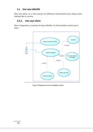 23
2.5. Use case détaillé
Dans cette partie, on va faire préciser les différentes fonctionnalités pour chaque acteur
impliqué dans le système.
2.5.1. Use case client
Dans ce diagramme, on présente de façon détaillée les fonctionnalités assurées par le
client.
Figure 2:Diagramme de cas détaillé du client
 
