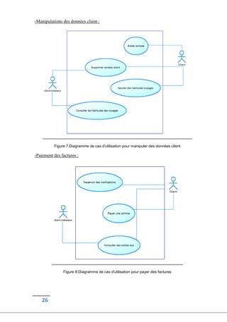 26
-Manipulations des données client :
Figure 7:Diagramme de cas d'utilisation pour manipuler des données client
-Paiement des factures :
Figure 8:Diagramme de cas d'utilisation pour payer des factures
 