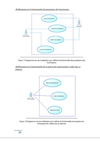 28
-Raffinement sur la fonctionnalité des prestations des fournisseurs :
Figure 11:Diagramme de cas d'utilisation pour raffiner la fonctionnalité des prestations des
fournisseurs
-Raffinement sur la fonctionnalité du la gestion des encaissements, soldes dus, et
relances:
Figure 12:Diagramme de cas d'utilisation pour raffiner la fonctionnalité de la gestion de
l’encaissement, soldes dus et relances
 