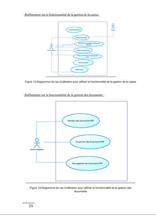 29
-Raffinement sur la fonctionnalité de la gestion de la caisse:
Figure 13:Diagramme de cas d'utilisation pour raffiner la fonctionnalité de la gestion de la caisse
-Raffinement sur la fonctionnalité de la gestion des documents :
Figure 14:Diagramme de cas d'utilisation pour raffiner la fonctionnalité de la gestion des
documents
 