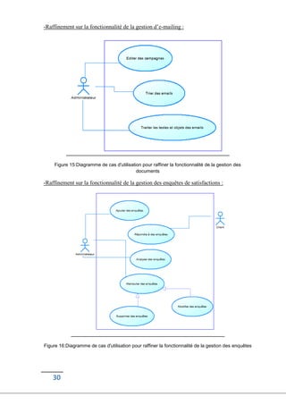 30
-Raffinement sur la fonctionnalité de la gestion d’e-mailing :
Figure 15:Diagramme de cas d'utilisation pour raffiner la fonctionnalité de la gestion des
documents
-Raffinement sur la fonctionnalité de la gestion des enquêtes de satisfactions :
Figure 16:Diagramme de cas d'utilisation pour raffiner la fonctionnalité de la gestion des enquêtes
 