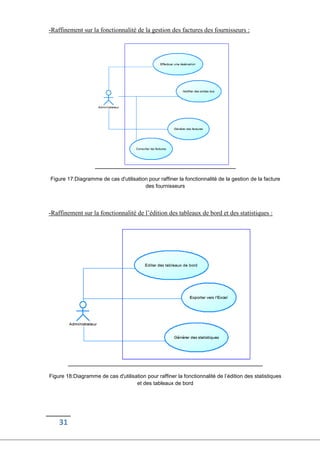 31
-Raffinement sur la fonctionnalité de la gestion des factures des fournisseurs :
Figure 17:Diagramme de cas d'utilisation pour raffiner la fonctionnalité de la gestion de la facture
des fournisseurs
-Raffinement sur la fonctionnalité de l’édition des tableaux de bord et des statistiques :
Figure 18:Diagramme de cas d'utilisation pour raffiner la fonctionnalité de l’édition des statistiques
et des tableaux de bord
 