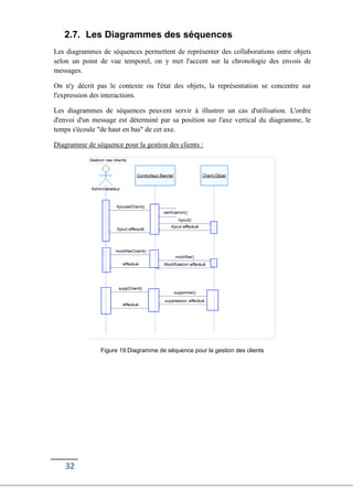 32
2.7. Les Diagrammes des séquences
Les diagrammes de séquences permettent de représenter des collaborations entre objets
selon un point de vue temporel, on y met l'accent sur la chronologie des envois de
messages.
On n'y décrit pas le contexte ou l'état des objets, la représentation se concentre sur
l'expression des interactions.
Les diagrammes de séquences peuvent servir à illustrer un cas d'utilisation. L'ordre
d'envoi d'un message est déterminé par sa position sur l'axe vertical du diagramme, le
temps s'écoule "de haut en bas" de cet axe.
Diagramme de séquence pour la gestion des clients :
Figure 19:Diagramme de séquence pour la gestion des clients
 