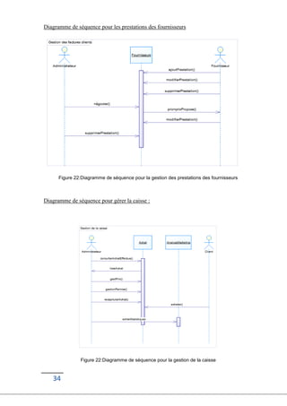 34
Diagramme de séquence pour les prestations des fournisseurs
Figure 22:Diagramme de séquence pour la gestion des prestations des fournisseurs
Diagramme de séquence pour gérer la caisse :
Figure 22:Diagramme de séquence pour la gestion de la caisse
 