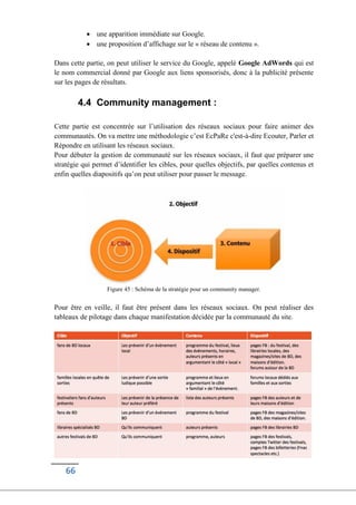 66
 une apparition immédiate sur Google.
 une proposition d’affichage sur le « réseau de contenu ».
Dans cette partie, on peut utiliser le service du Google, appelé Google AdWords qui est
le nom commercial donné par Google aux liens sponsorisés, donc à la publicité présente
sur les pages de résultats.
4.4 Community management :
Cette partie est concentrée sur l’utilisation des réseaux sociaux pour faire animer des
communautés. On va mettre une méthodologie c’est EcPaRe c'est-à-dire Ecouter, Parler et
Répondre en utilisant les réseaux sociaux.
Pour débuter la gestion de communauté sur les réseaux sociaux, il faut que préparer une
stratégie qui permet d’identifier les cibles, pour quelles objectifs, par quelles contenus et
enfin quelles diapositifs qu’on peut utiliser pour passer le message.
Figure 45 : Schéma de la stratégie pour un community manager.
Pour être en veille, il faut être présent dans les réseaux sociaux. On peut réaliser des
tableaux de pilotage dans chaque manifestation décidée par la communauté du site.
 