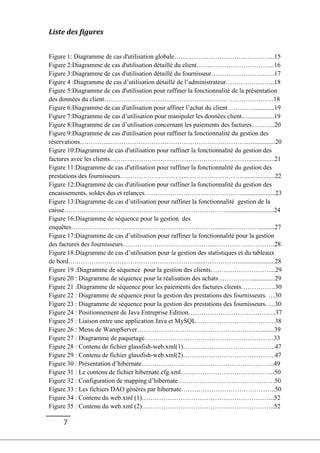 7
Liste des figures
Figure 1: Diagramme de cas d'utilisation globale………………………………………..15
Figure 2:Diagramme de cas d'utilisation détaillé du client…….………………………...16
Figure 3:Diagramme de cas d'utilisation détaillé du fournisseur…………………….…..17
Figure 4 :Diagramme de cas d’utilisation détaillé de l’administrateur…………………..18
Figure 5:Diagramme de cas d'utilisation pour raffiner la fonctionnalité de la présentation
des données du client…………………………………………..…….. …………………18
Figure 6:Diagramme de cas d'utilisation pour affiner l’achat du client ……...….............19
Figure 7:Diagramme de cas d’utilisation pour manipuler les données client…................19
Figure 8:Diagramme de cas d’utilisation concernant les paiements des factures………..20
Figure 9:Diagramme de cas d'utilisation pour raffiner la fonctionnalité du gestion des
réservations…………...…………………………………………………………..............20
Figure 10:Diagramme de cas d'utilisation pour raffiner la fonctionnalité du gestion des
factures avec les clients………..………………………………………………................21
Figure 11:Diagramme de cas d'utilisation pour raffiner la fonctionnalité du gestion des
prestations des fournisseurs.……………………….…………………………..................22
Figure 12:Diagramme de cas d'utilisation pour raffiner la fonctionnalité du gestion des
encaissements, soldes dus et relances……………………………………….....................23
Figure 13:Diagramme de cas d’utilisation pour raffiner la fonctionnalité gestion de la
caisse…………………………………………………………………..............................24
Figure 16:Diagramme de séquence pour la gestion des
enquêtes….……………………………………………………….......……………..........27
Figure 17:Diagramme de cas d’utilisation pour raffiner la fonctionnalité pour la gestion
des factures des fournisseurs….…………….…………………...……………………….28
Figure 18:Diagramme de cas d’utilisation pour la gestion des statistiques et du tableaux
de bord….……………………………….……………….......…………….......................28
Figure 19 :Diagramme de séquence pour la gestion des clients………………………....29
Figure 20 : Diagramme de séquence pour la réalisation des achats……………...............29
Figure 21 :Diagramme de séquence pour les paiements des factures clients…………….30
Figure 22 : Diagramme de séquence pour la gestion des prestations des fournisseurs. …30
Figure 23 : Diagramme de séquence pour la gestion des prestations des fournisseurs. ....30
Figure 24 : Positionnement de Java Entreprise Edition…………………………………..37
Figure 25 : Liaison entre une application Java et MySQL……………………………….38
Figure 26 : Menu de WampServer………………………………………………….........39
Figure 27 : Diagramme de paquetage……………………………………………………33
Figure 28 : Contenu de fichier glassfish-web.xml(1)………...…………………………..47
Figure 29 : Contenu de fichier glassfish-web.xml(2)…………………………………….47
Figure 30 : Présentation d’hibernate……………………………………………………..49
Figure 31 : Le contenu de fichier hibernate.cfg.xml……………………………………..50
Figure 32 : Configuration de mapping d’hibernate………………………………………50
Figure 33 : Les fichiers DAO générés par hibernate……………………………………..50
Figure 34 : Contenu du web.xml (1)……………………………………………………..52
Figure 35 : Contenu du web.xml (2)……………………………………………………..52
 