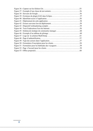 8
Figure 36 : Capture sur les fichiers Git…………………………………………………..55
Figure 37 : Exemple d’une classe de test unitaire………………………………………..56
Figure 38 : Serveurs de Google…………………………………………………………..56
Figure 39 : Existence de plugin GAE dans Eclipse………………………………………57
Figure 40 : Identifiant accès à l’application……………………………………………...58
Figure 41 : Déploiement de cette application…………………………………………….58
Figure 42 : Erreurs survenus lors de déploiement………………………………………..58
Figure 43 : Dispositif webmarketing complet…………………………………………....59
Figure 44 : Test d’indexation d’un site Internet………………………………………….58
Figure 45 : Schéma de stratégie de community manager………………………………...60
Figure 46 : Exemple d’un tableau de pilotage……………………………………………60
Figure 47 : Logo de la solution MailChimp……………………………………………..61
Figure 48 : Page d’authentification………………………………………………………57
Figure 49 : Type des acteurs dans l’application………………………………………….57
Figure 50 : Formulaire d’inscription pour les clients…………………………………….58
Figure 51 : Formulaire pour les habitudes des voyageurs………………………………..59
Figure 52 : Page d’accueil pour les clients………………………………………………59
Figure 53 : Offres proposées……………………………………………………………..60
 